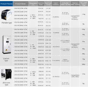 Heating equipment Portable Induction Brazing Machine Metal Heat Treatment