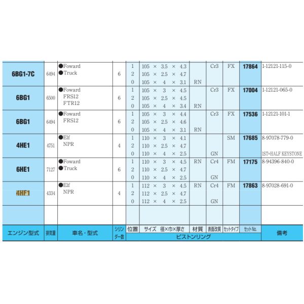 4HF1 Piston Ring 8-97028-6910/17863 Liner Kit Engine Valve Bearings For Isuzu