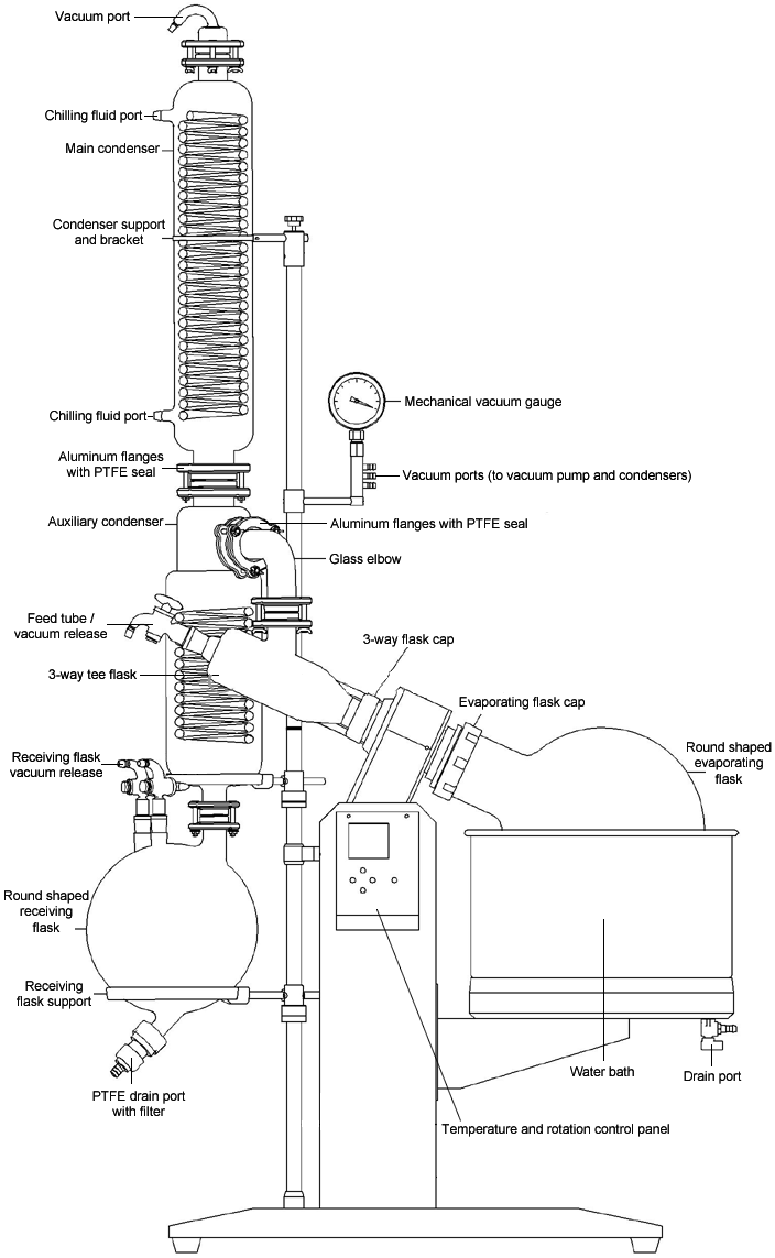 20L Rotary Evaporator Standard Type R1020/ Explosion-proof Type R1020EX