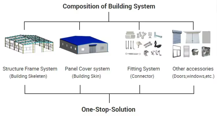Mixed-Use Steel Structure Building with Warehouse and Office Space Barndominium KXD Steel Structure