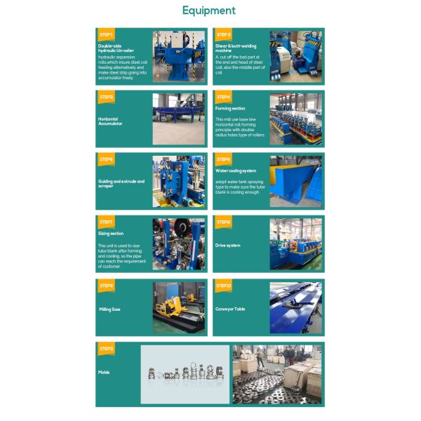 Welding Iron Pipe Making Machine For Tube Manufacturing Production Line