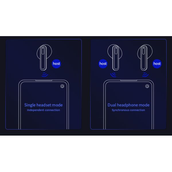 Mini Headset for Phone Calling and Music Newest Two Mic ENC True Wireless Earphones