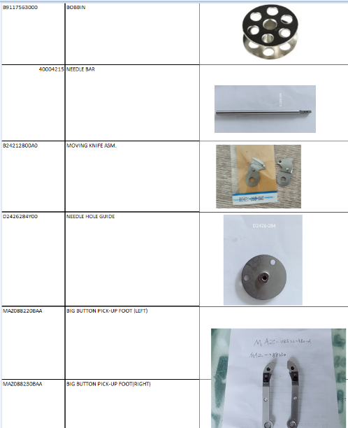 INDUSTRIAL SEWING MACHINE PARTS FROM CHINA, NEEDLE HOLE GUIDE,MOVING KNIFE,BIG BUTTON PICK-UP FOOT HS CODE:84529099