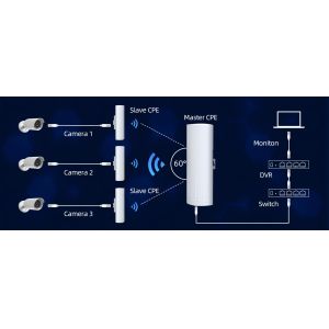 Elevator Farm Point To Point Wireless Bridge 24V PoE 2 LAN 14dBi 5ghz 3km Wifi