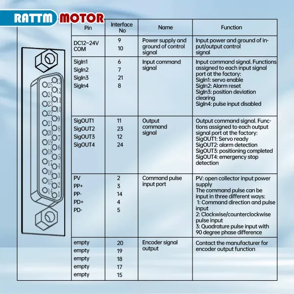 600W AC Servo Kit 1.91 N.M 3000RPM CNC Controller Kit IP65