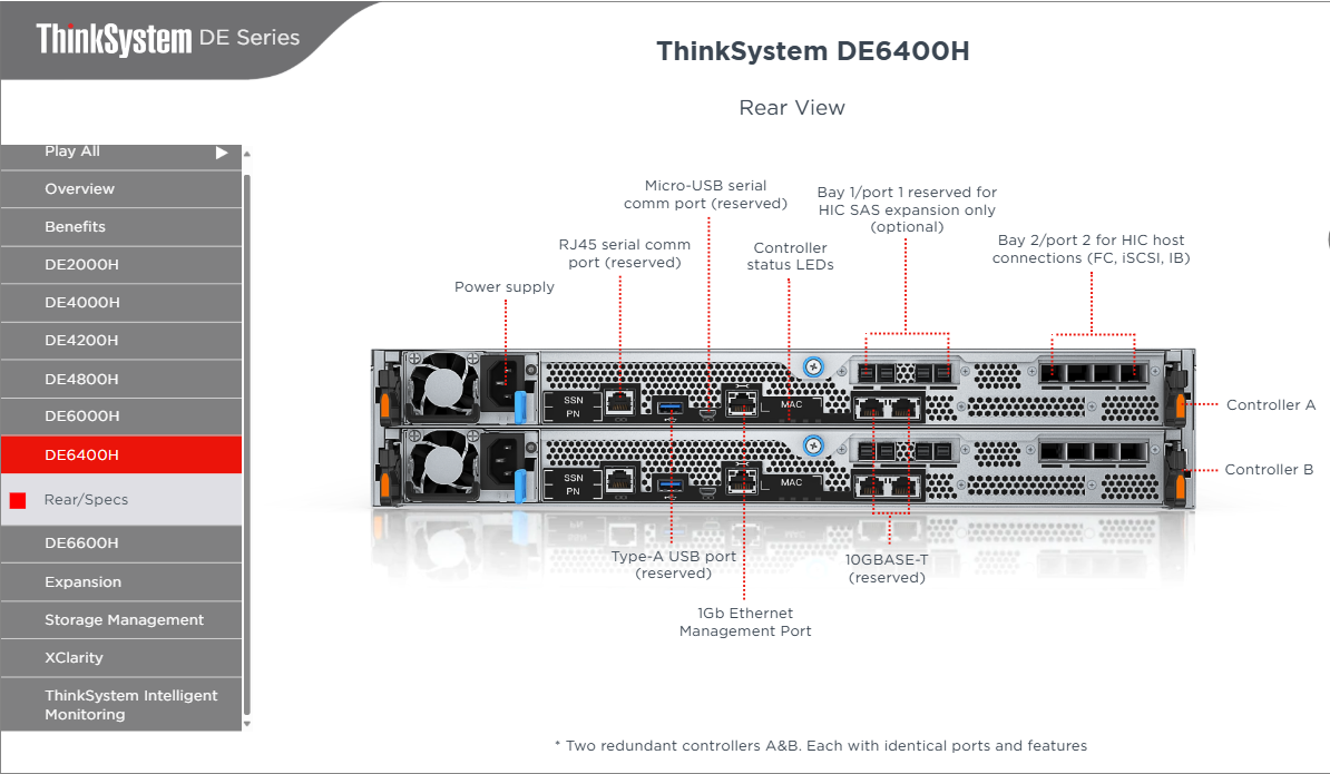 Lenovo ThinkSystem DE6400H 256TB All-Flash SAN Storage Array