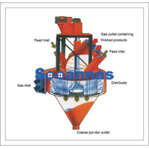 Selecting Magnetic 30tph 160r/Min Powder Separator