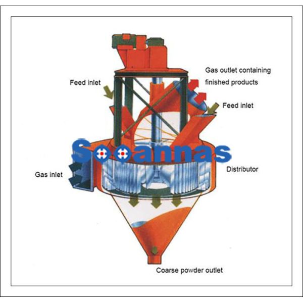 Buy Selecting Magnetic 30tph 160r/Min Powder Separator at wholesale prices
