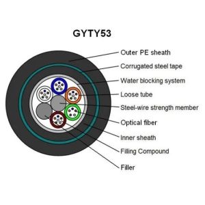 GYTY53 Armoured Fiber Optic Cable 2-144 Core Single Mode
