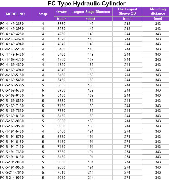 Dump Truck Multi Stage Hydraulic RAM Cylinder Eamless Steel Pipe With Piston Eye