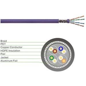SFTP Double Shielded Cat5e Ethernet Patch Cable