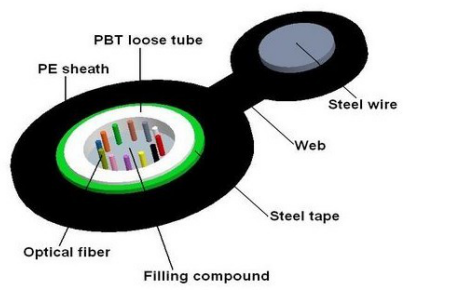 Customized Steel Wire Armoured Cable , Optical Fiber Cable 4 Core With PE Sheath
