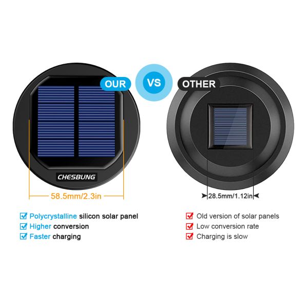 Solar Garden Walkway Lights LED Solar Powered Lights 3500K Warm White