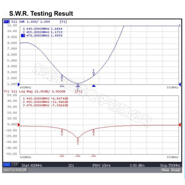 450MHz Ultra Low Frequency Antenna Long Range Booster Wifi Antenna 2dBi