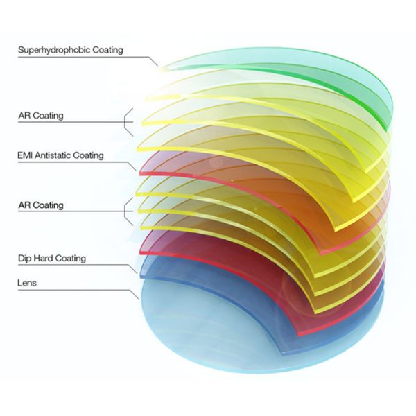 Flat Top Poly Carbon Lenses , Hard Multi Coated 1.59 Polycarbonate Lenses