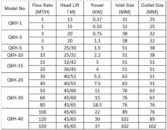 Sanitary Vertical Centrifugal Pump For Food Beverage