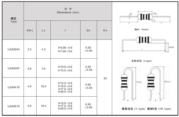Humidity Resistance Fixed Inductor Compact / Lightweight 0.1-1000uH ROHS