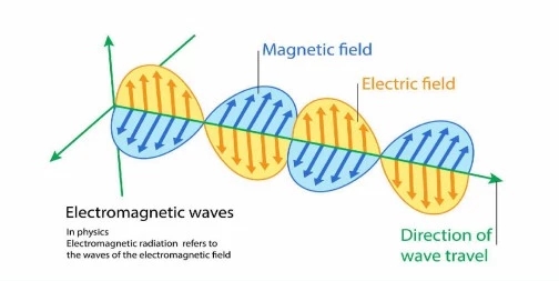 Fat Loss Magnetic 220v Electromagnetic Laser IPL Machine