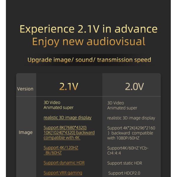 Posh Shine High Speed Gold Plated Zinc Alloy Male To Male Cottom Braid Ultra Slim HDMI 8K cable