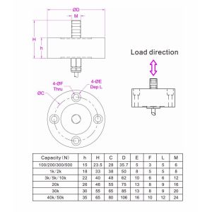 M6/M8/M12/M16/M20/M24 Rod end in-line type compression force sensor 0-50kN