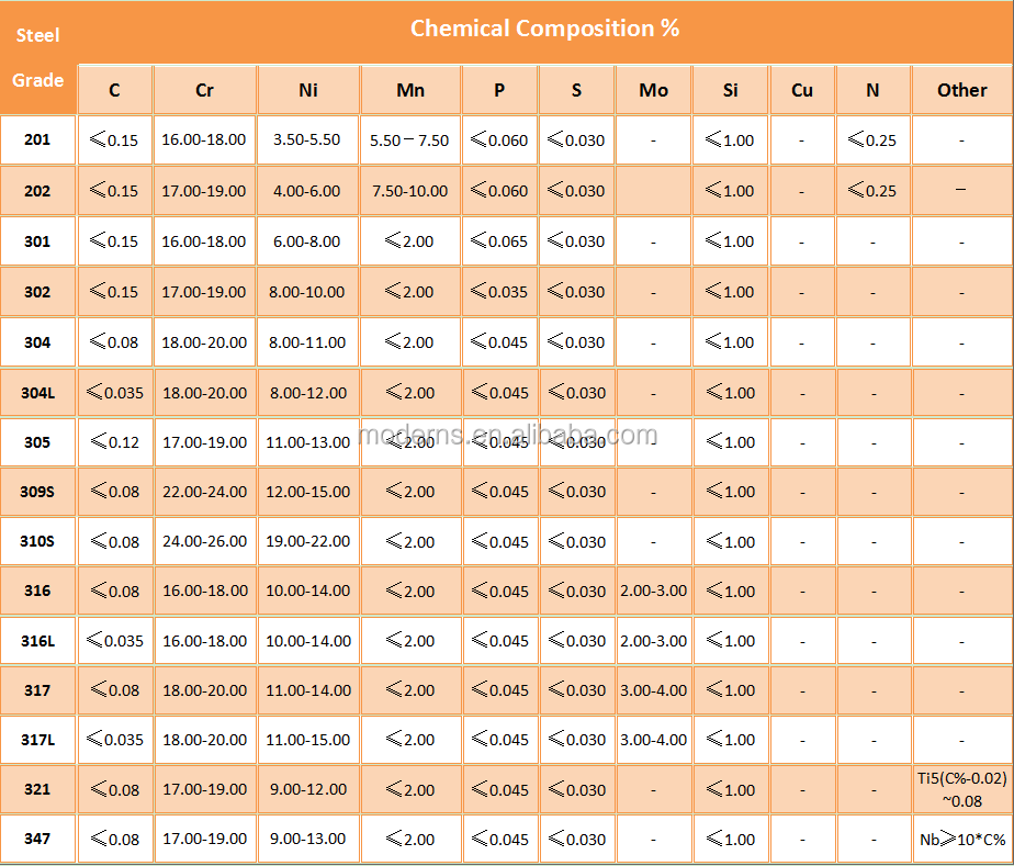 DIN 1.4435 Stainless Steel Seamless Pipe