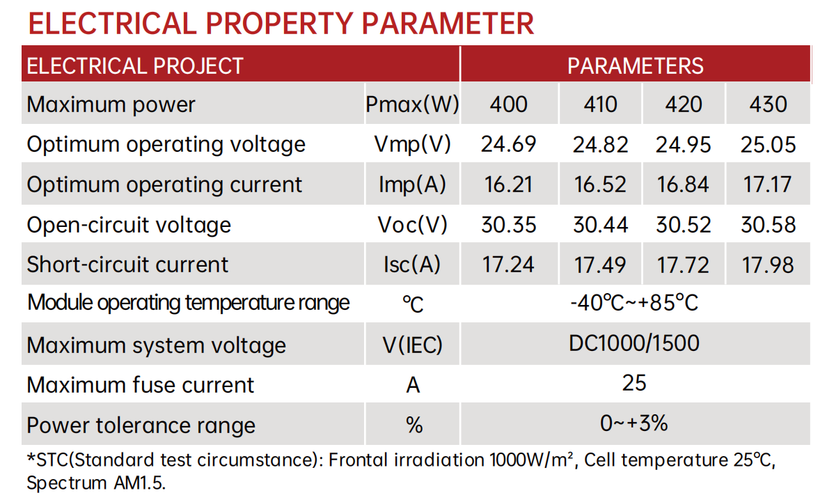 SHFM-430-T3 400W Flexible Solar Panel – N-TOPCON Cell, Lightweight, High Efficiency, IP68, Roof-Mountable