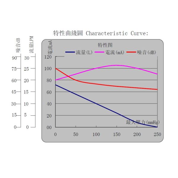 AIRJET Electromagnetic Pump KDP57B-240A air pump quiet working AC 240V