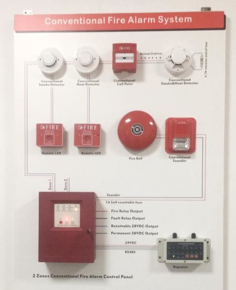 Wall Mount 4/8/16 Zone Conventional Fire Alarm System Ensuring Quick And Accurate Fire Detection