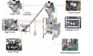 Quality 420F Vertical Pouch Packing Machine Flow 2000ml Multi Function for sale