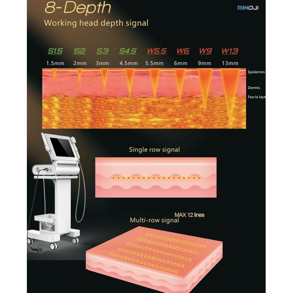 Face Lifting Hifu Beauty Machine AC110V 10000 Shots Enhance Skin Elasticity