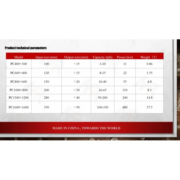 Stone Hammer Rock Crusher 30 TPH 1150x1275x1240mm AC Motor