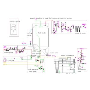 Automatic Aseptic Tank System 5000L～15000L for UHT Milk & Juice，Yoghurt