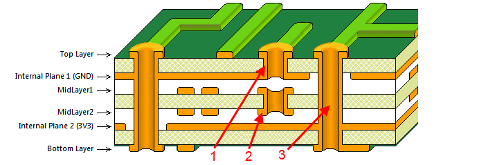 Two Layer Quick Turn Printed Circuit Boards Prototype PCB Fabrication 2.0mm Thickness