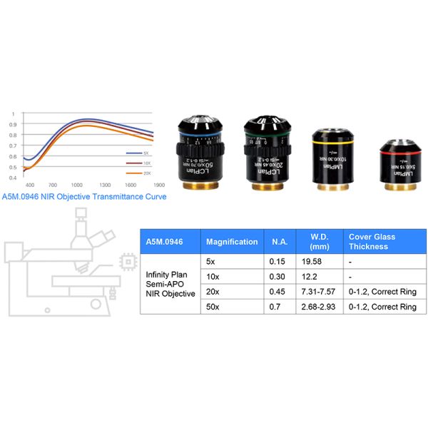 OPTO EDU A13.0915 Trinocular Metallurgical Microscope Semi-APO Motorized Nosepiece