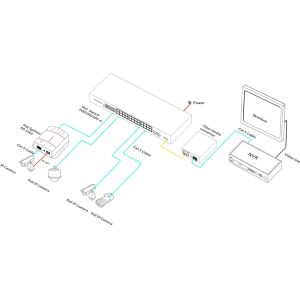 10/100/1000Mbps PoE-PSE Fiber to Copper Ethernet Switch: 4 SFP + 24 PoE