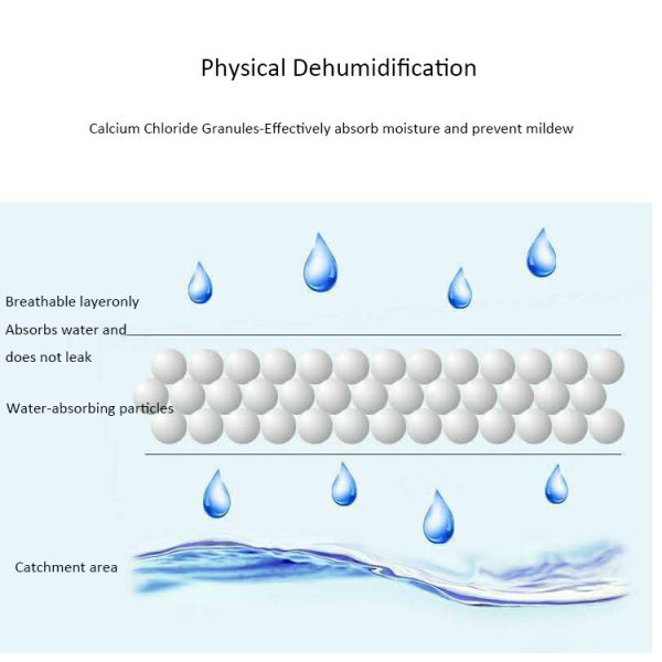 Moisture Absorber k Packaging Bag , 16*29cm Home Hanging Dehumidifier Bag