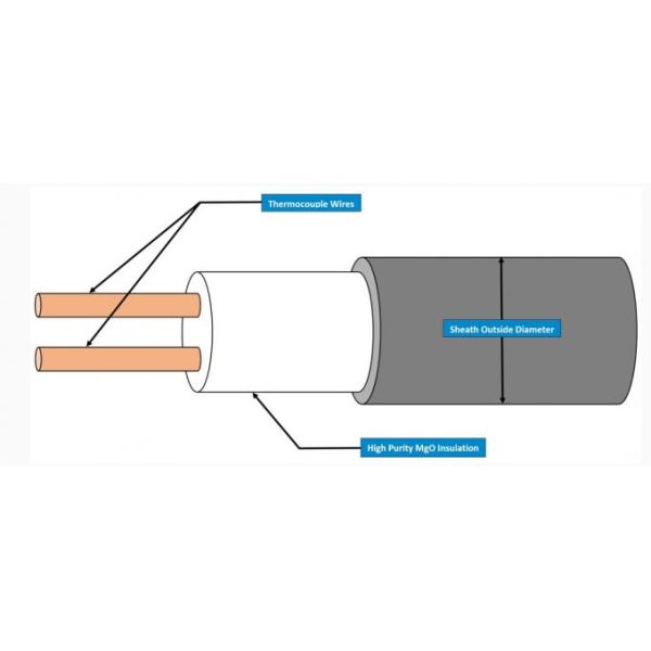 Type T Mineral Insulated Thermocouple Cable 12.7mm Triplex Inconel Sheathed