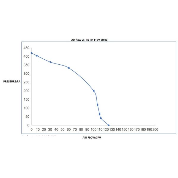 95W 115V Convection Fan Pellet Stove Exhaust Motor Air Fireplace Blower Motor UL Agency