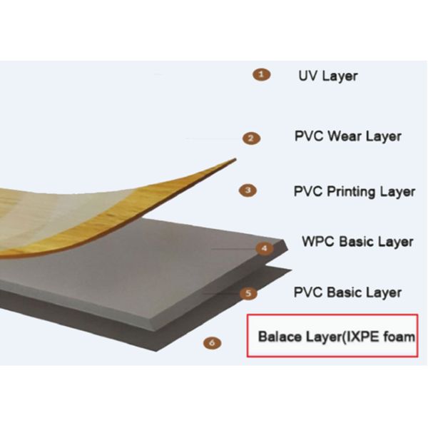 OEM / ODM Construction Heat Insulation Foam With Reflective Aluminum Foil On
