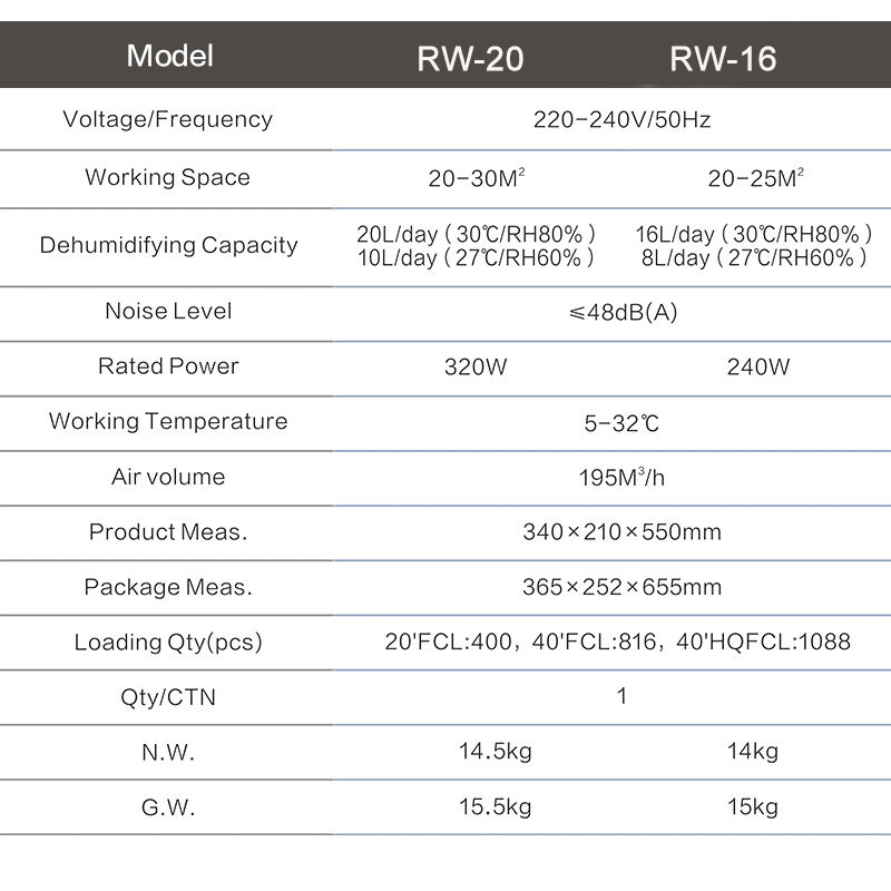 20L/D Factory Price High Quality Air Dryer Home Basement Laundry Drying Dehumidifier