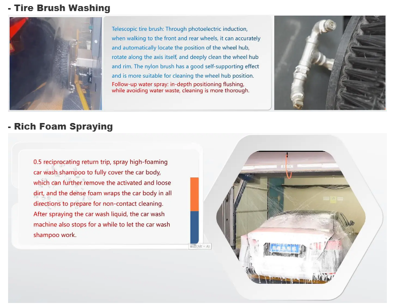 Touch Free Full Automatic Car Wash Machine System with Air Dryer ISO14001 Certified