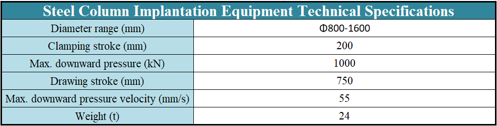 Steel Column Implantation Machine 800 - 1600mm Diameter