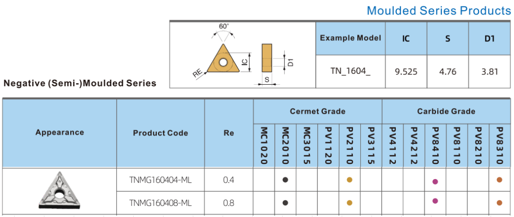 TNMG160404-ML Carbide Turning Tool Carbide Inserts