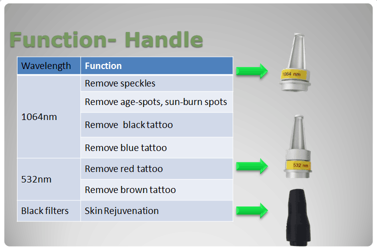 SQ-2 1064nm 532nm nd:yag laser tattoo removal machine/nd:yag laser q switch/portable q switch nd yag