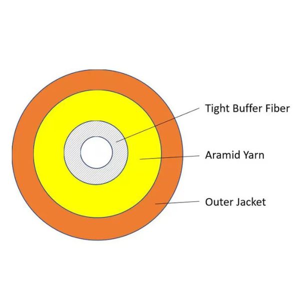 Buy LSZH simplex Fiber Optic Cord at wholesale prices