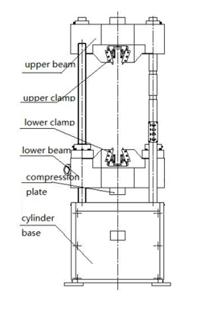 UTM -600D Electro - Hydraulic Universal Testing System 600kN Computer Controlled