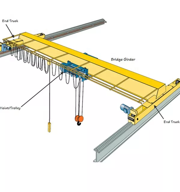 10 Ton 3 - 30m / Min Electric Single Girder Overhead Crane European Style