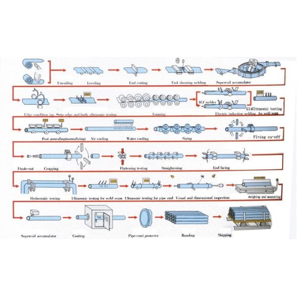 ERW Welded Carbon Steel Pipe Tube A36 Q235 LSAW SSAW Steel Tube For Construction 4
