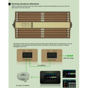Vertical Farming 680w Greenhouse Led Grow Lights Indoor