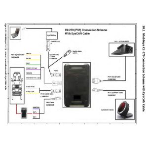 Customized Tooling Can Bus Wire Harness for Eyewatch with 5m Length Over 10